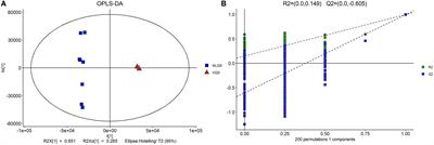 Metabolite Support of Long-Term Storage of Sperm in the Spermatheca of Honeybee (Apis mellifera) Queens